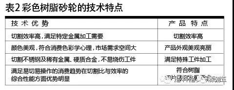 彩色樹(shù)脂砂輪制造材料選擇及應(yīng)用技巧 彩色樹(shù)脂砂輪制造材料選擇及應(yīng)用技巧