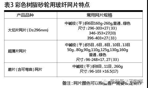 彩色樹(shù)脂砂輪制造材料選擇及應(yīng)用技巧 彩色樹(shù)脂砂輪制造材料選擇及應(yīng)用技巧