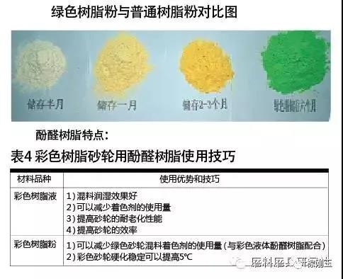 彩色樹(shù)脂砂輪制造材料選擇及應(yīng)用技巧 彩色樹(shù)脂砂輪制造材料選擇及應(yīng)用技巧