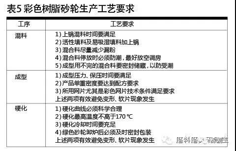 彩色樹(shù)脂砂輪制造材料選擇及應(yīng)用技巧 彩色樹(shù)脂砂輪制造材料選擇及應(yīng)用技巧