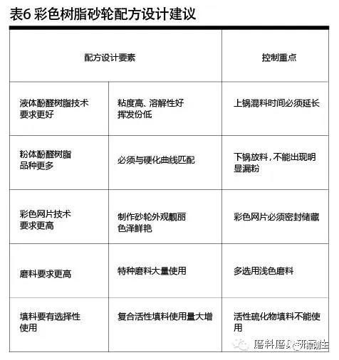彩色樹(shù)脂砂輪制造材料選擇及應(yīng)用技巧 彩色樹(shù)脂砂輪制造材料選擇及應(yīng)用技巧